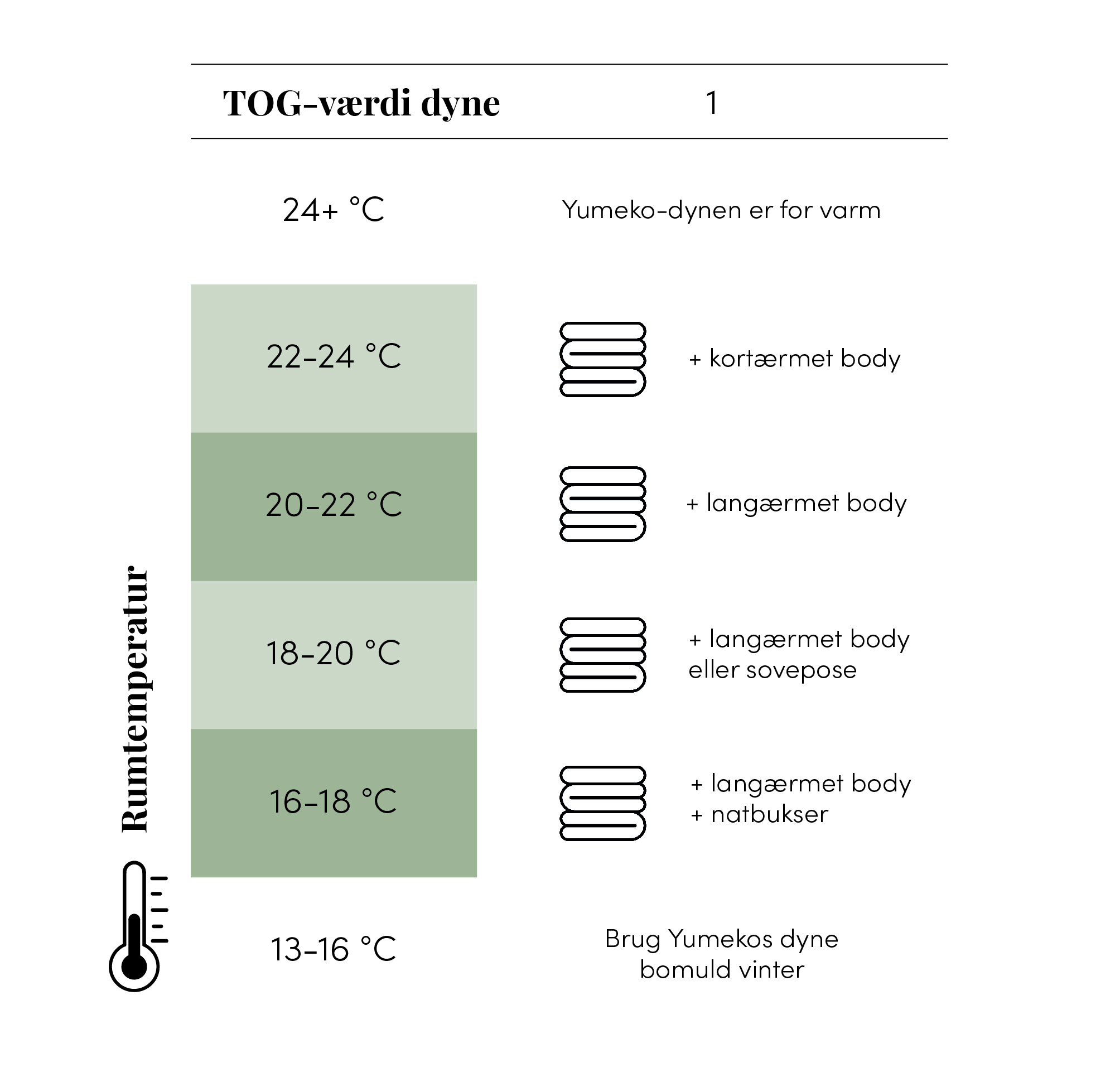 TOG-værdi 1